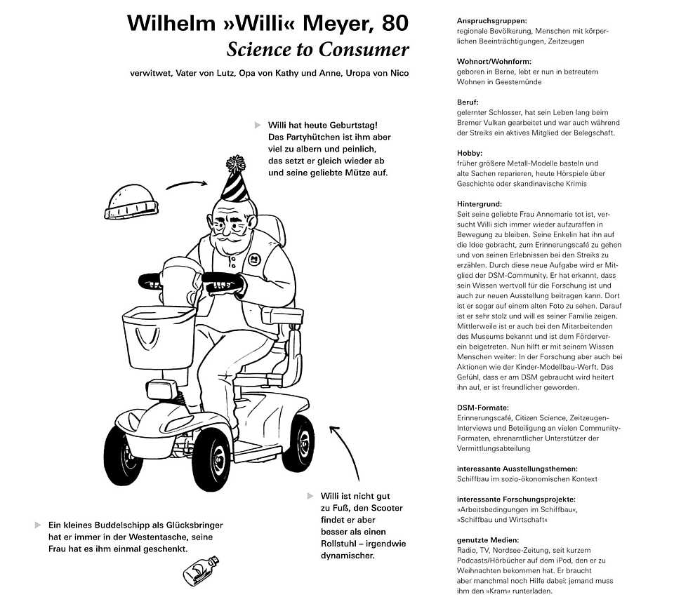 Ausführlicher Persona-Steckbrief als Arbeitsgrundlage für ein Museumsprojekt. 7 