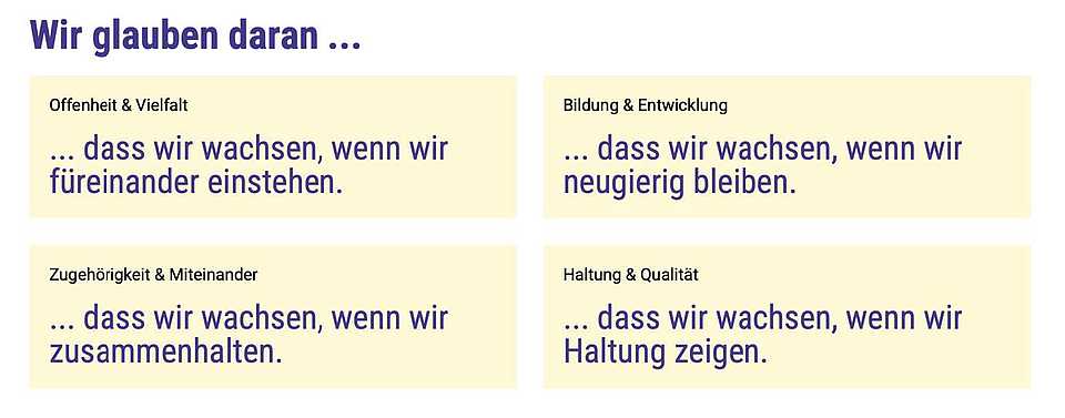 Website der Evangelischen Kitas Bremen mit den vier zentralen Wertefeldern Offenheit und Vielfalt, Bildung und Entwicklung, Zugehörigkeit und Miteinander sowie Haltung und Qualität.
