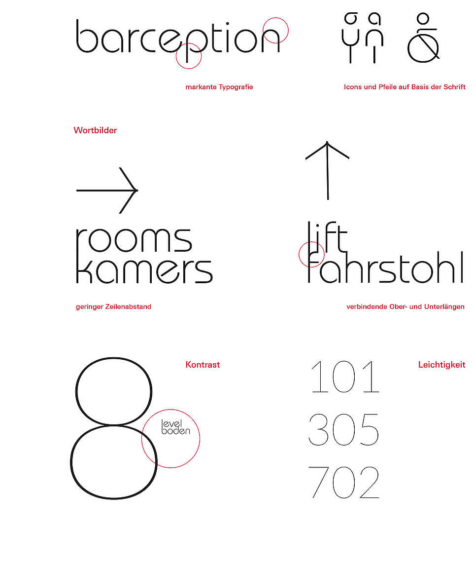 Eine Infografik zeigt verschiedene Schriftarten, Wortbilder, Icons und Pfeile, die für das Design von "John & Will" verwendet wurden. Besondere Merkmale wie geringer Zeilenabstand, verbindende Ober- und Unterlängen sowie Kontraste werden hervorgehoben.