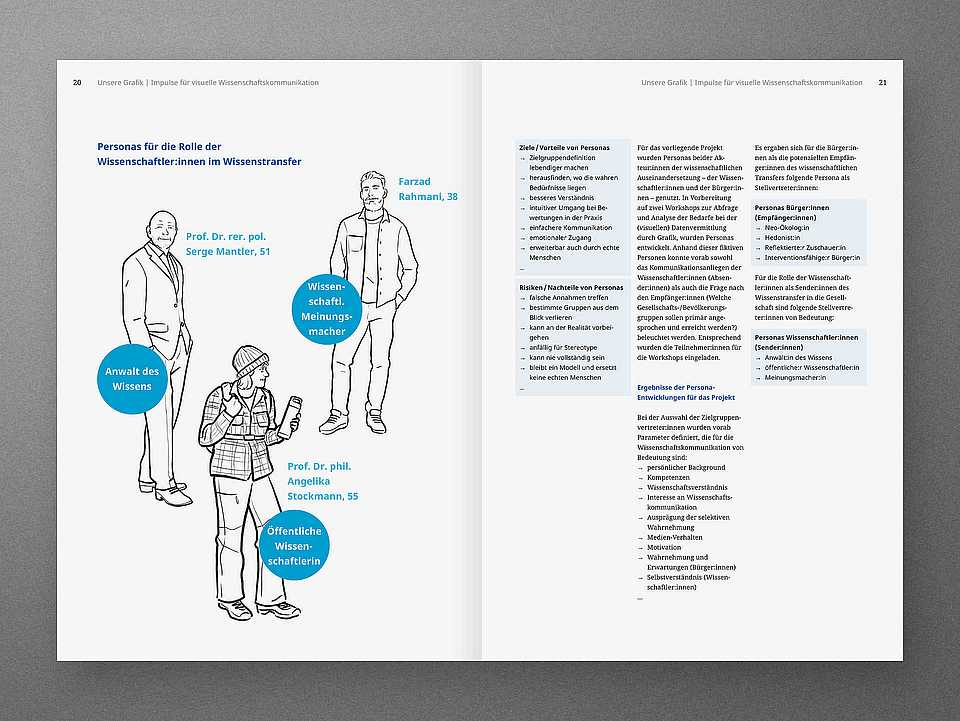 Persona-Steckbrief aus einem Leitfaden zur Wissenschaftskommunikation, der unterschiedliche Zielgruppen bei der Entwicklung von Infografiken beschreibt.
