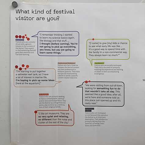 Workshop-Ergebnisse zu den Erwartungen der Teilnehmenden an ihren Festivalbesuch